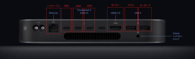 mac mini connection plan